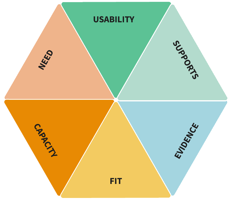 What is The Matrix?